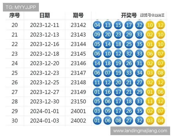 五湖四海开奖记录：多地区彩票开奖趋势与数据变化实时追踪