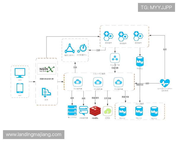 欧博代理开户流程图操作流程详解，确保每一步都清晰明了方便快捷