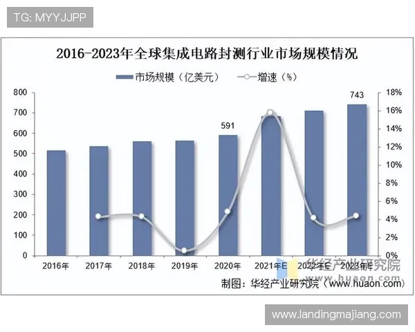 Ag视讯行业市场规模与发展前景分析未来投资价值巨大 Ag视讯行业市场规模与发展前景分析未来投资价值巨大